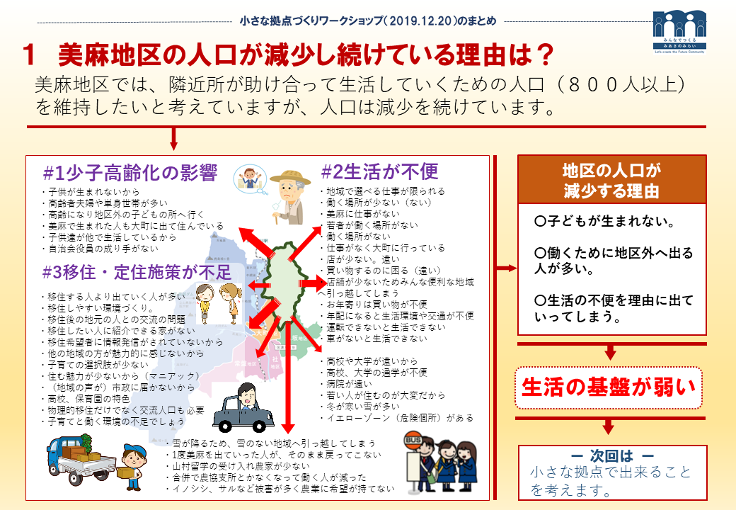 1人口減少#1働く場.png 1人口減少#1働く場.png