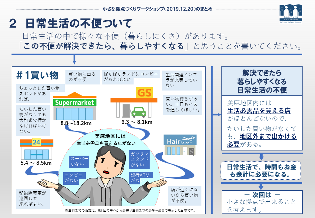 2生活#1買い物.png 2生活#1買い物.png