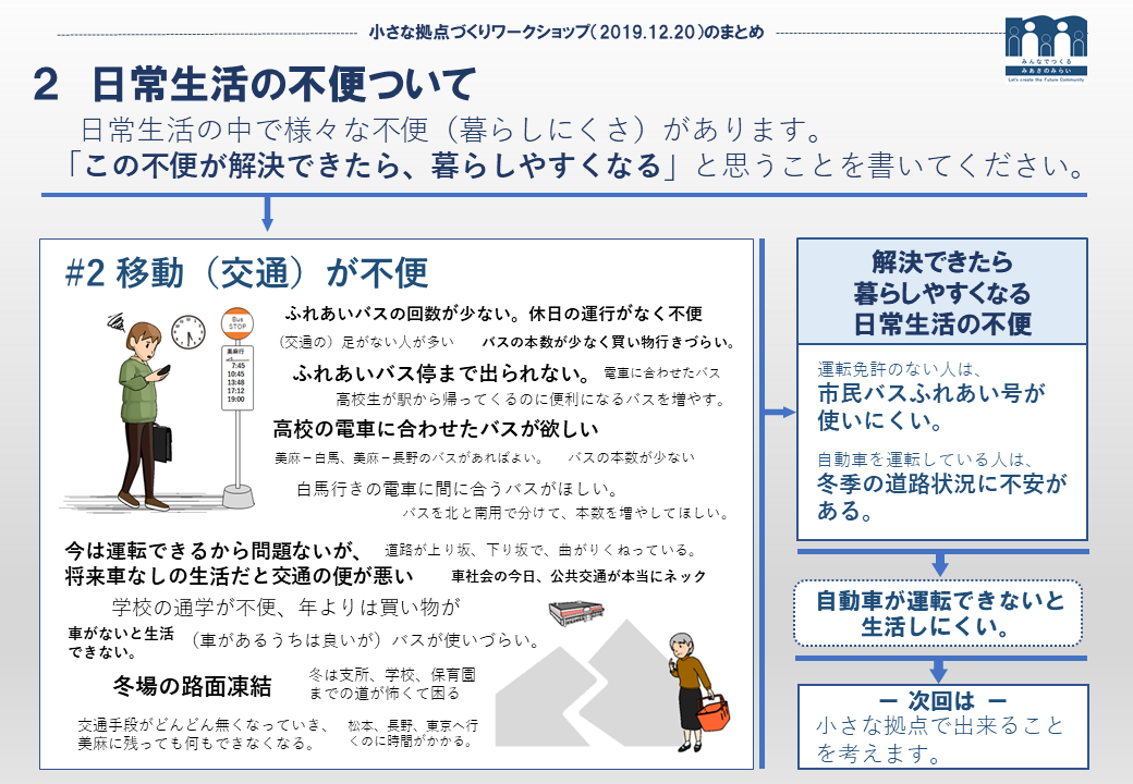 2生活#2移動.png 2生活#2移動.png
