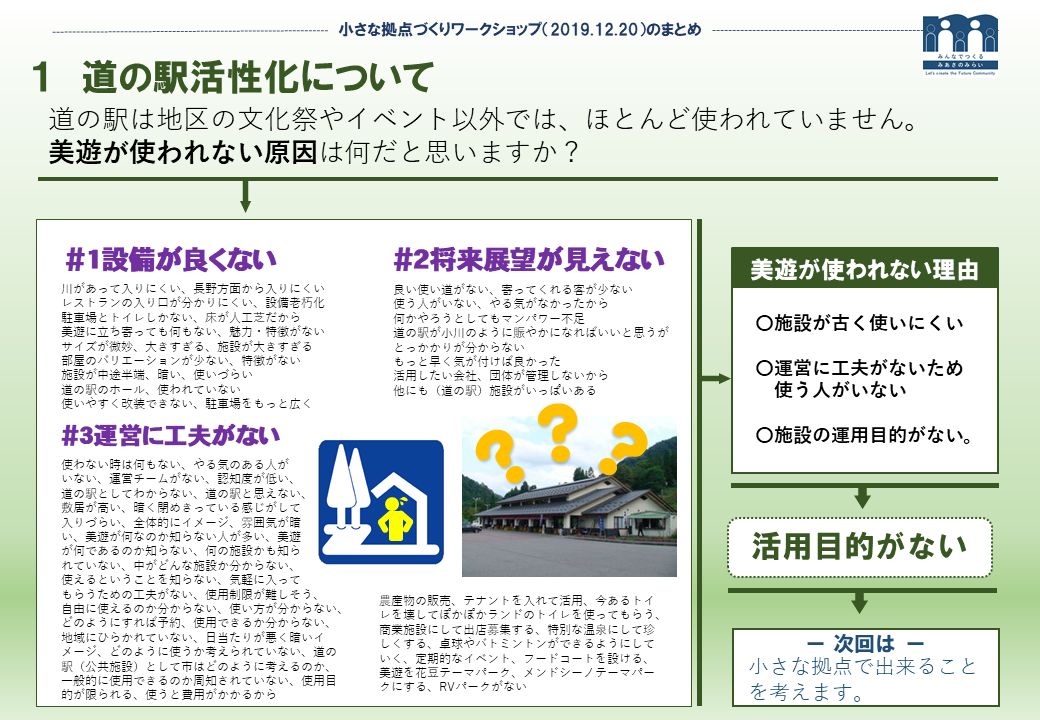 5道の駅活性化.png 5道の駅活性化.png